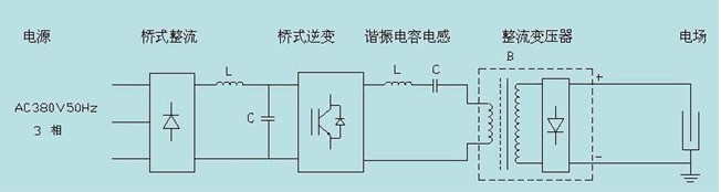 高周波工藝原理