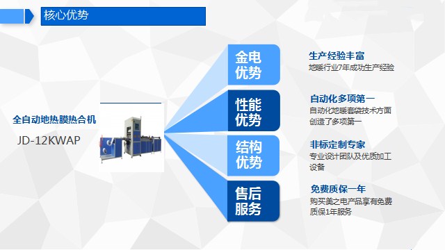 全自動地暖套袋熱合機(jī)核心優(yōu)勢