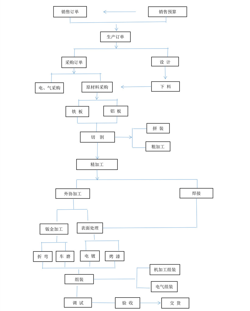 無(wú)錫金電高頻機(jī)_高周波生產(chǎn)流程