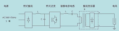 高周波熱合機(jī)工作原理圖